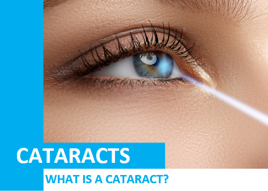 What is a Cataract?